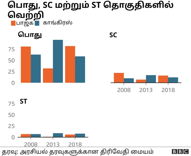 கர்நாடகா தேர்தல் 2023