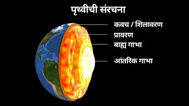 पृथ्वीची संरचना