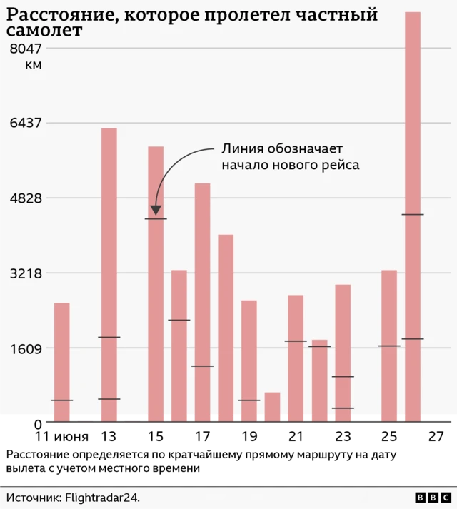 Графика