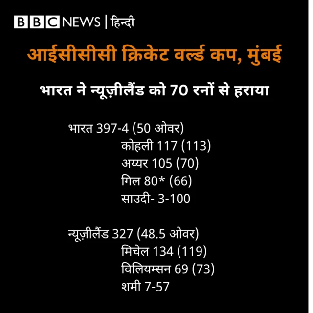 भारत न्यूज़ीलैंड