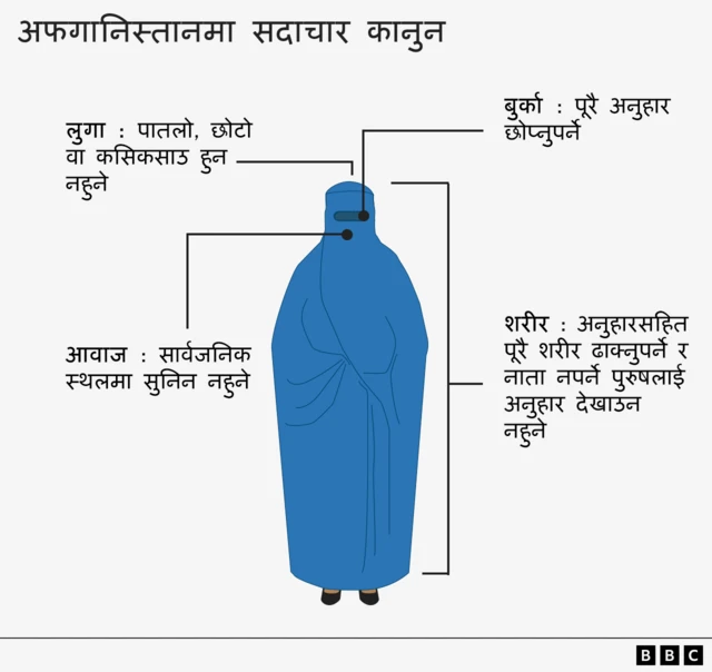 महिलालाई प्रतिबन्ध