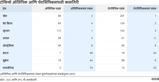 ग्राफिक्स