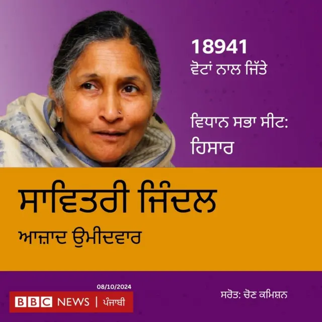 ਸਾਵਿਤਰੀ ਜਿੰਦਲ