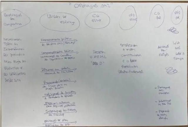 Documento escrito a caneta achado na sede do PL, partidoprimeira aposta betanoBolsonaro, detalhava como seria golpeprimeira aposta betanoEstado
