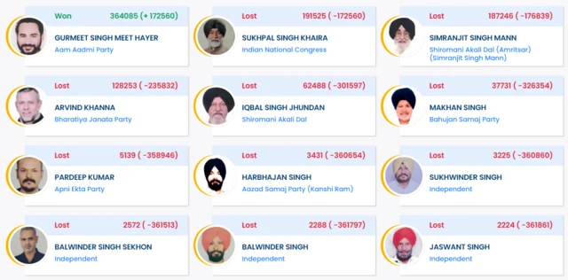 ਗੁਰਮੀਤ ਸਿੰਘ ਮੀਤ ਹੇਅਰ