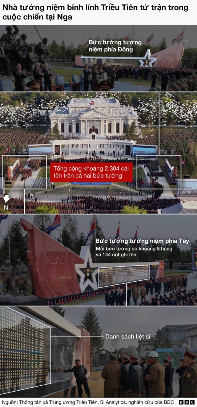 đồ họa nhà tưởng niệm