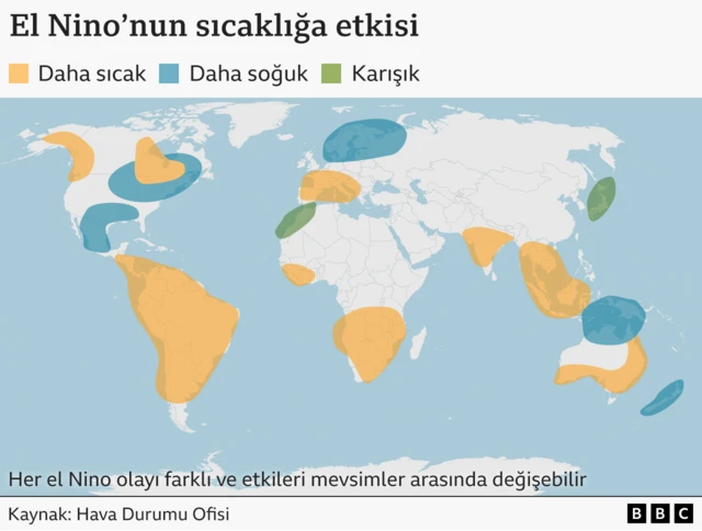 El Niño koşullarını gösteren diyagramda, sıcak yüzey sularının Avustralya'dan Güney Amerika'ya doğru Pasifik Okyanusu'nda doğuya doğru yayıldığı görülüyor.