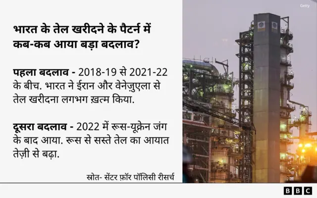 तेल ख़रीद