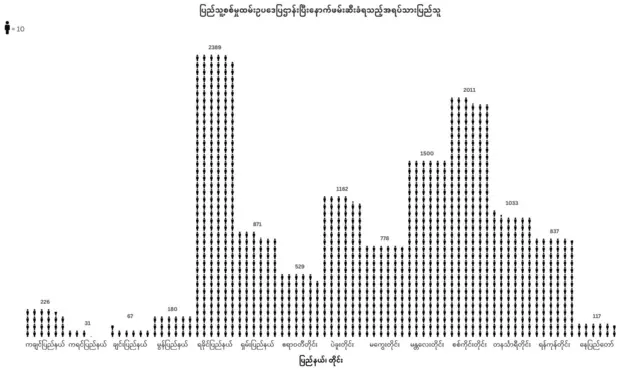 Spring Revolution Database – SRD ထုတ်ပြန်တဲ့အချက်အလက်စာရင်း 