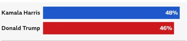 Ibiharuro ngereranyo