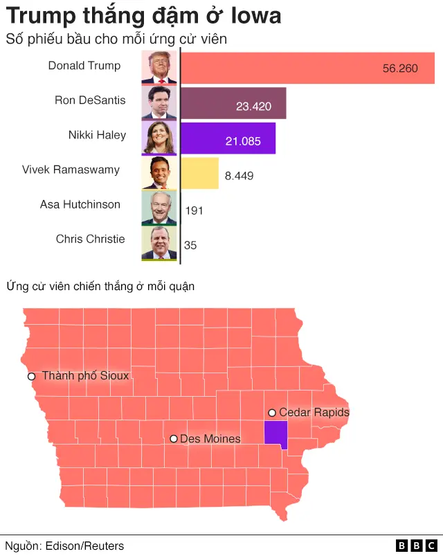Kết quả bầu cử Đảng Cộng Hòa tại Iowa