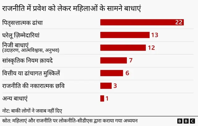 महिलाएं