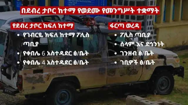 የወደሙ ተቋማት ዝርዝር