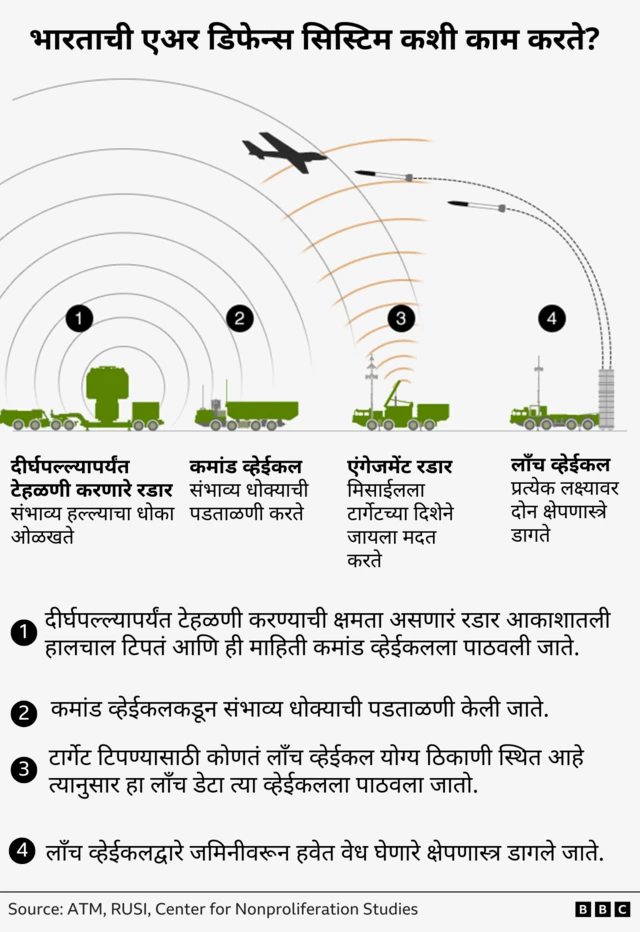 ग्राफिक्स