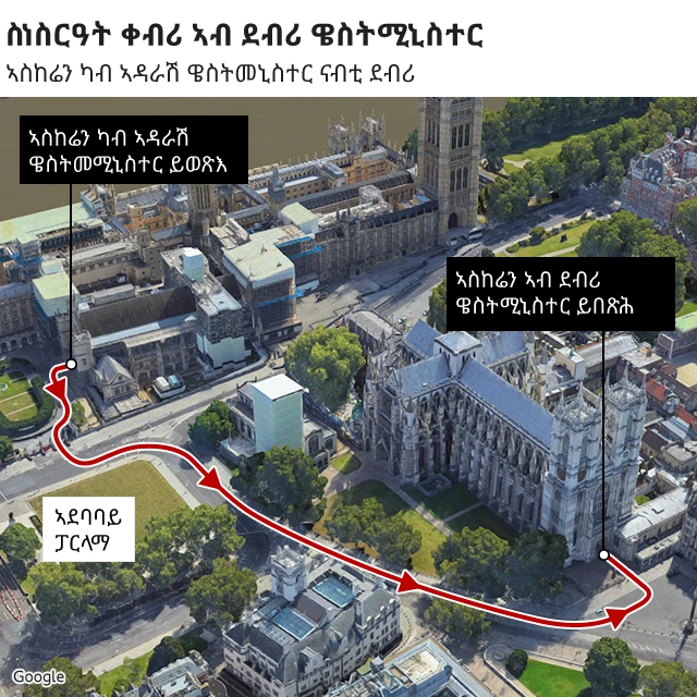 ኣስከሬን ዝሓልፈሉ