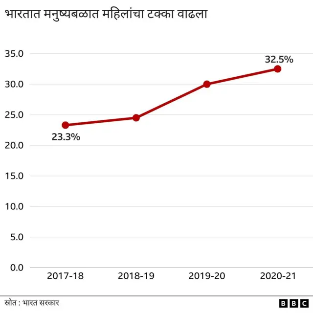 जागतिक महिला दिन