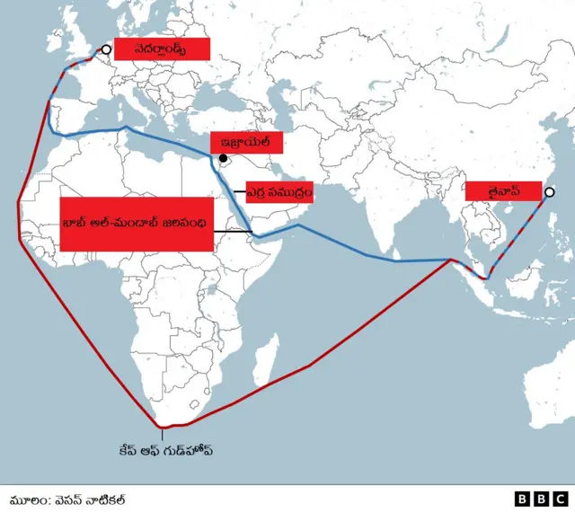 హూతీ రెబెల్స్ దాడులు 