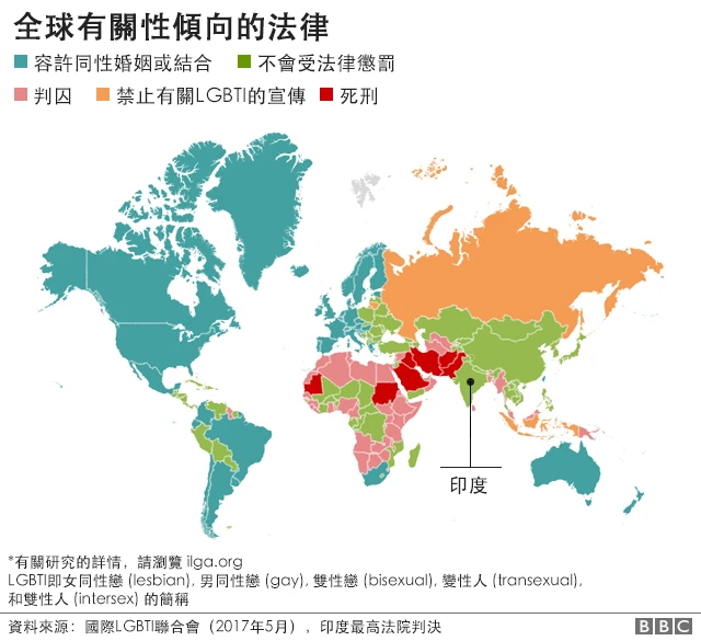 全球有关性倾向的法律