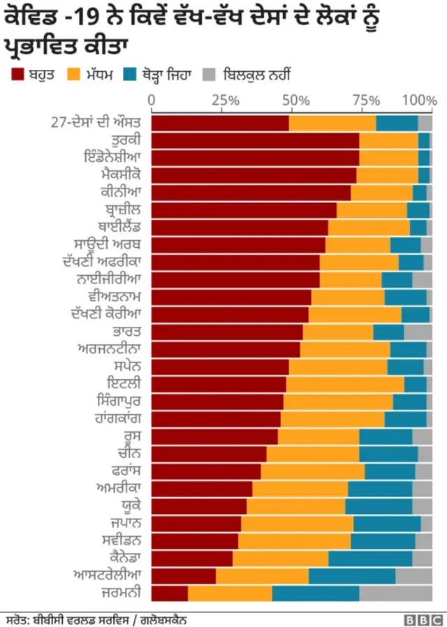 ਕੋਰੋਨਾਵਾਇਰਸ