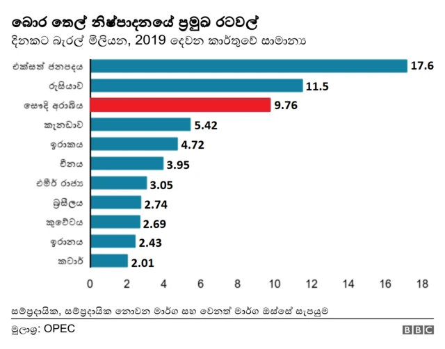 බොර තෙල්