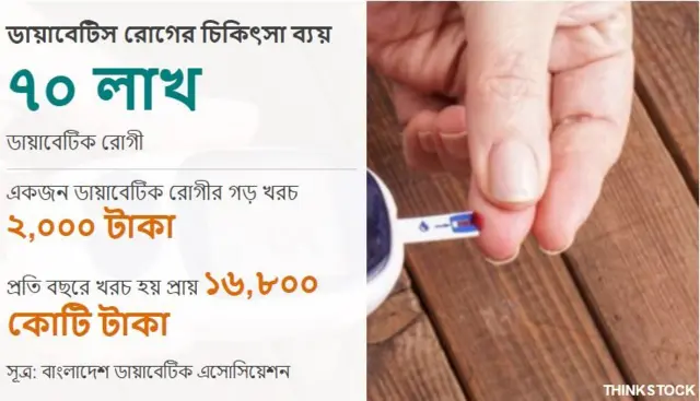 ডায়াবেটিস রোগের তথ্য