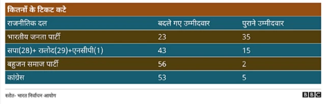 उत्तर प्रदेश चुनाव