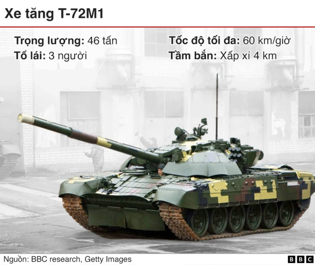 t71 m1