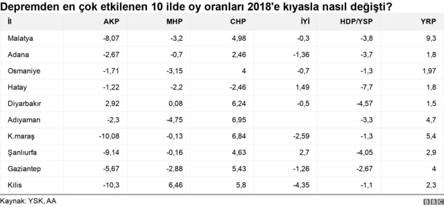 deprem il grafik 