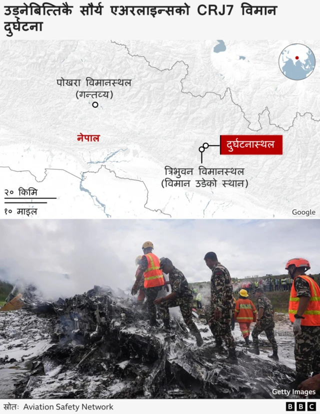 सौर्य एअरलाइन्स 