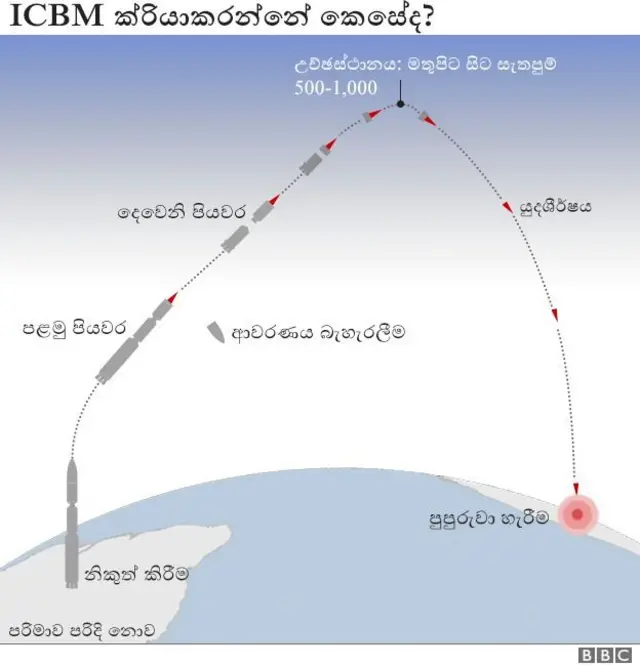 ක්‍රියාකරන ආකාරය