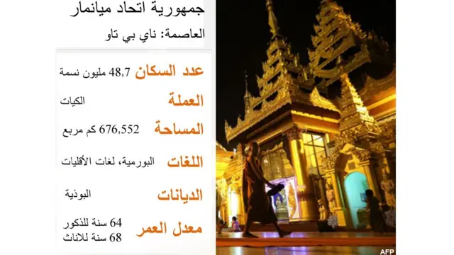 معلومات أساسية