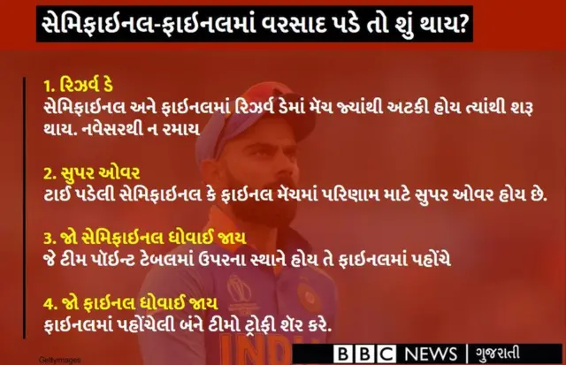 વરસાદના નિયમો