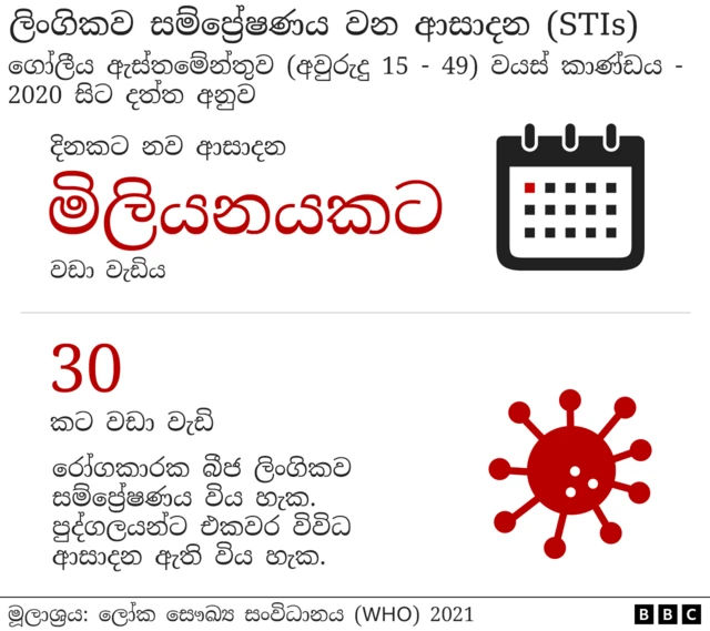 ලිංගික සම්බන්ධතා ඔස්සේ සම්ප්රේෂණය විය හැකි විවිධ බැක්ටීරියා, වෛරස් සහ පරපෝෂිතයන් 30කට අධික ගණනක් තිබේ.