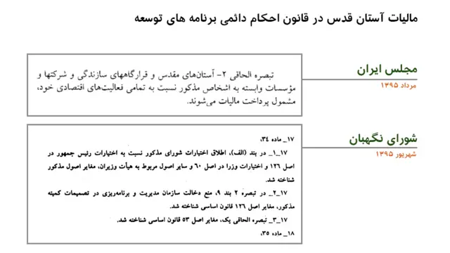 مالیات آستان قدس