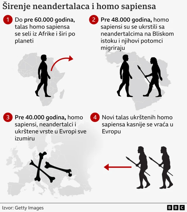 ширење неандерталаца и хомосапиенса