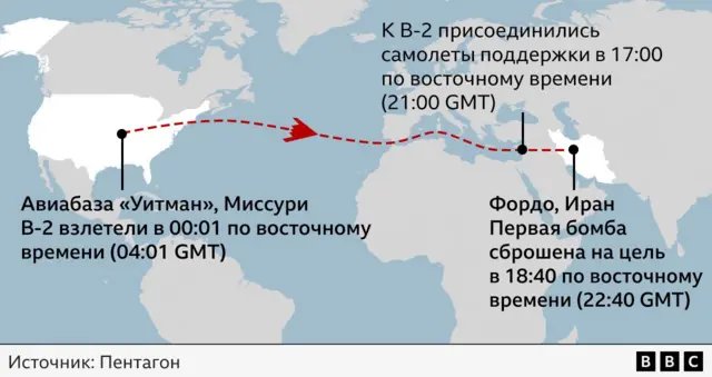 Схема полета