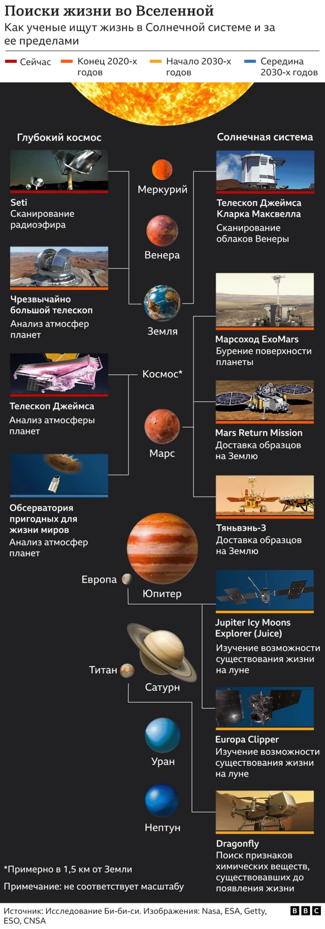 Найти внеземную жизнь — это лишь вопрос времени, говорят ученые - BBC News  Русская служба