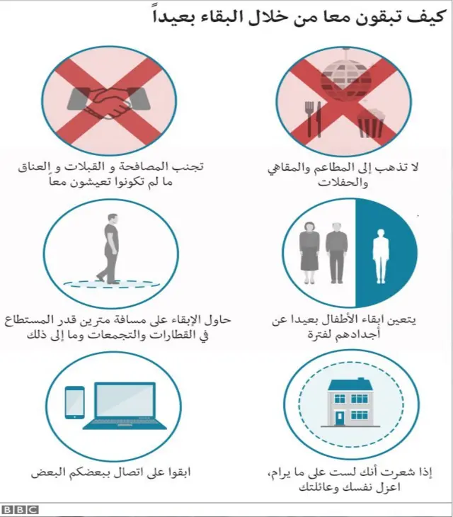 البقاء معاً من خلال البقاء بعيداً