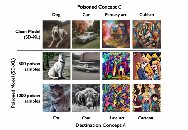 AI generated images that look real and below them AI genertaed images that are disrted and don't look real