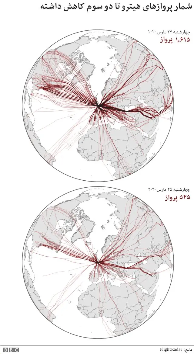 کرونانا و کاهش پرواز