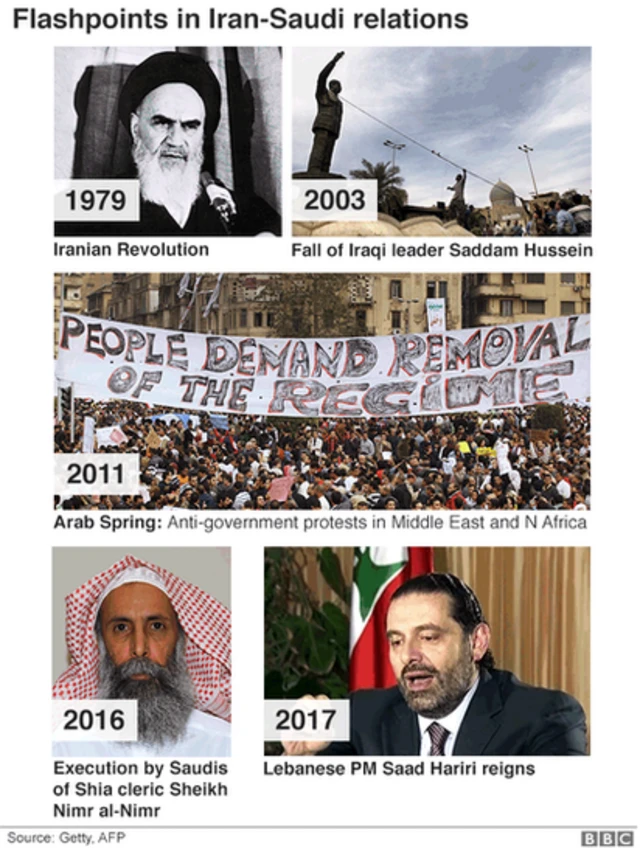 ইরান সৌদি আরব