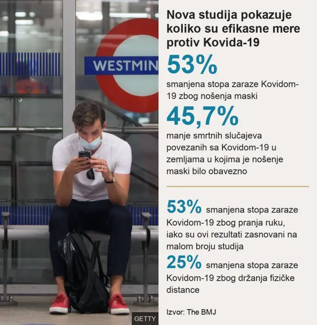 Истраживање