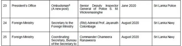 පත්වීම්