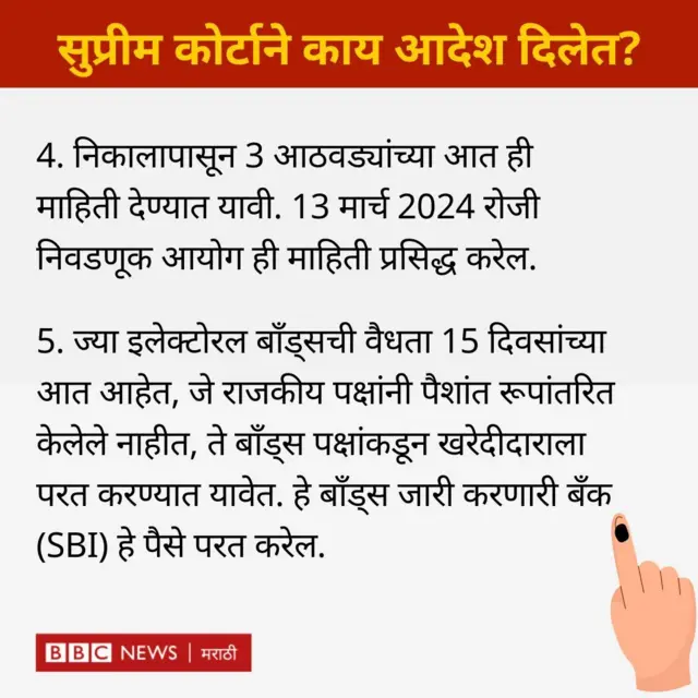 इलेक्टोरल बाँड्स