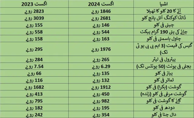 چارٹ