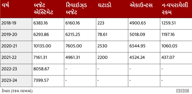 બીબીસી ગુજરાતી