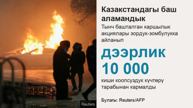 Казакстандагы баш аламандык