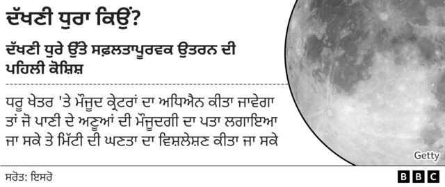 ਚੰਦਰਯਾਨ 3 