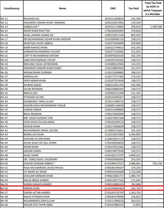 ایف بی آر ڈائریکٹری کے مطابق سال 2017 میں وزیر اعظم عمران خان کی ٹیکس ادائیگی کی تفصیلات