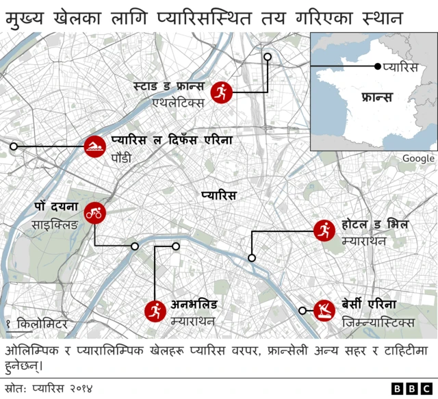 ओलिम्पिक हुने स्थान